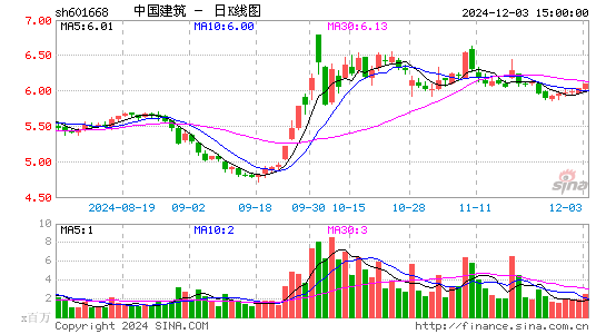 中国建筑