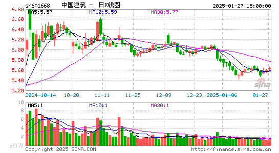 中国建筑