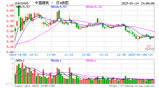 中国建筑