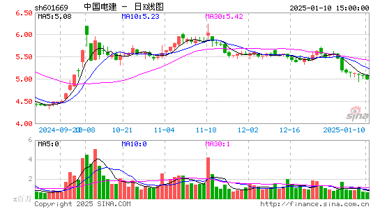 中国电建