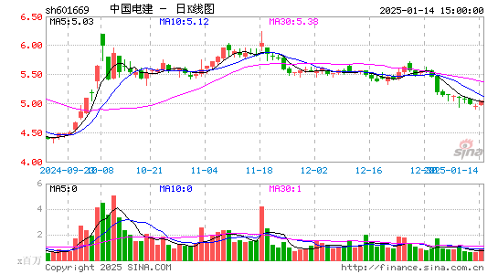 中国电建