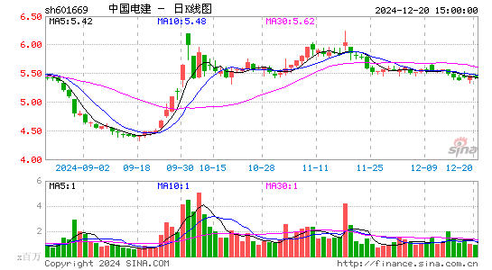 中国电建