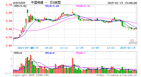 中国电建