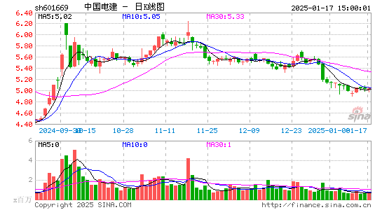 中国电建