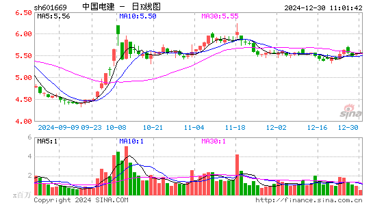 中国电建