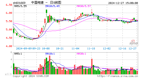 中国电建