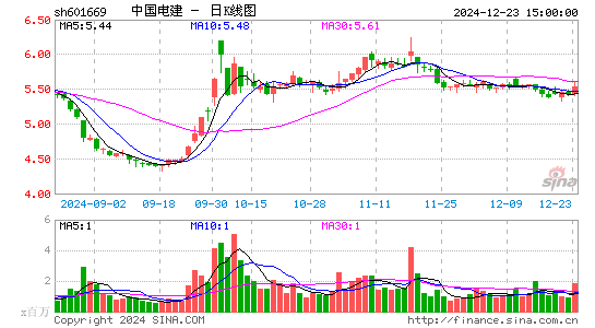 中国电建