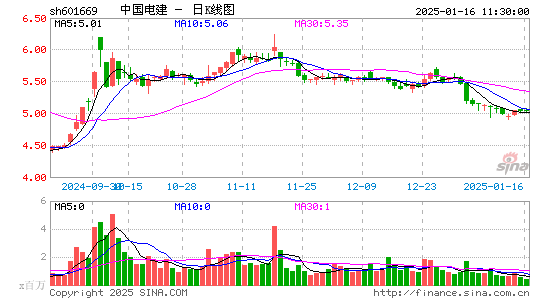 中国电建