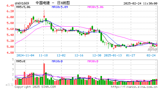 中国电建