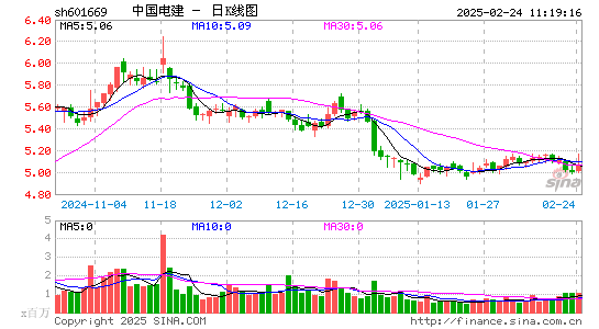 中国电建