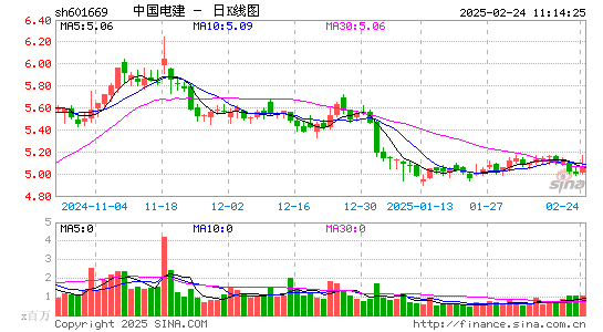 中国电建