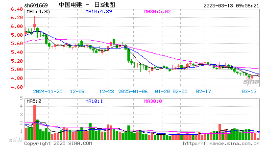 中国电建