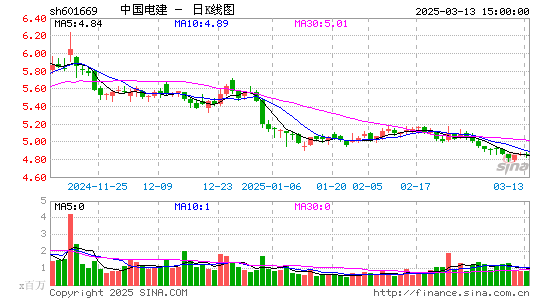 中国电建