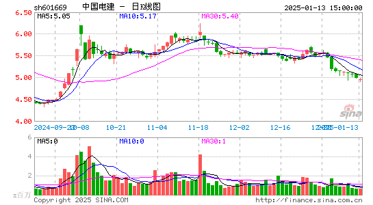 中国电建