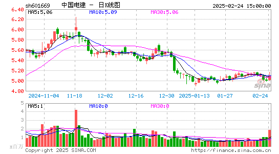 中国电建