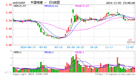 中国电建