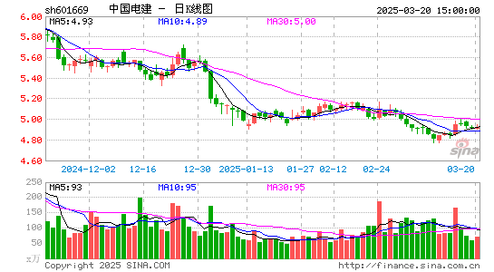 中国电建