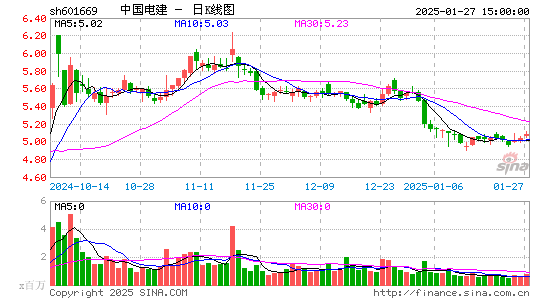 中国电建