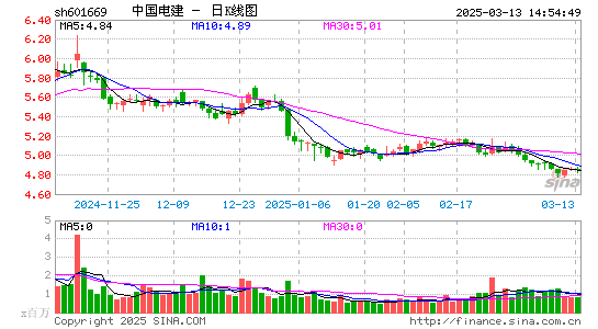 中国电建