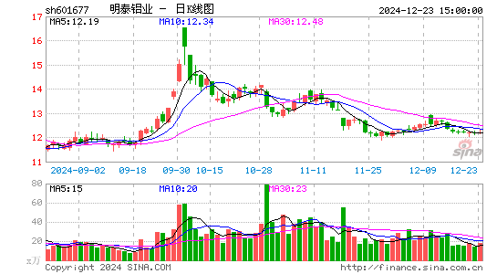 明泰铝业