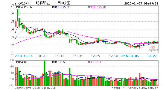 明泰铝业