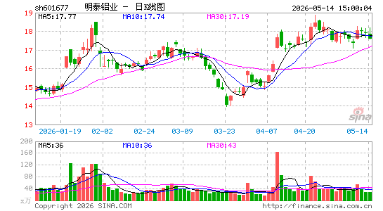 ��̩��ҵ