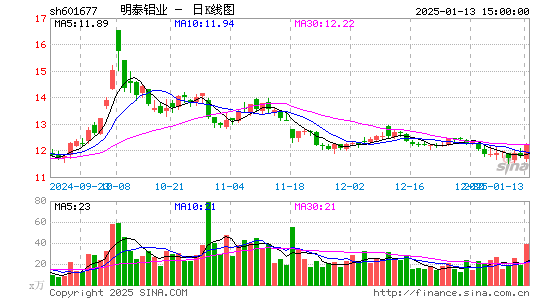 明泰铝业