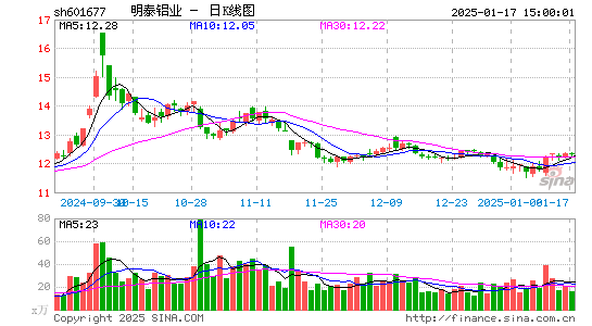 明泰铝业