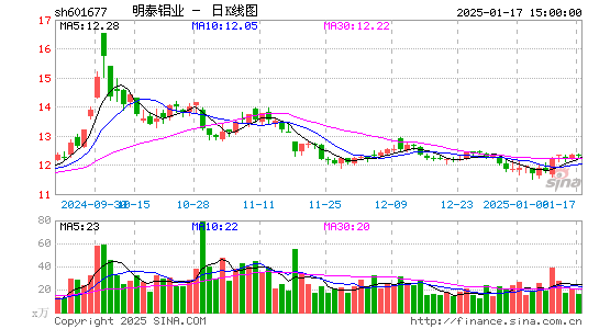 明泰铝业