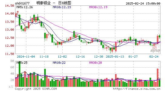 明泰铝业