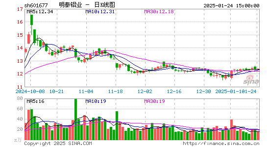 明泰铝业