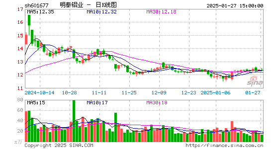 明泰铝业