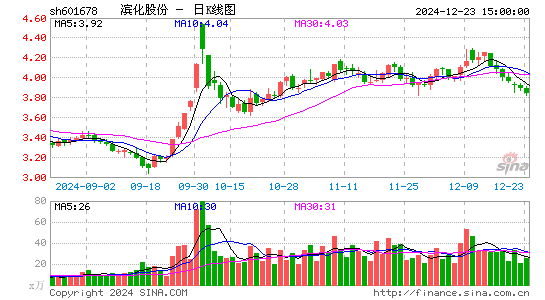 滨化股份