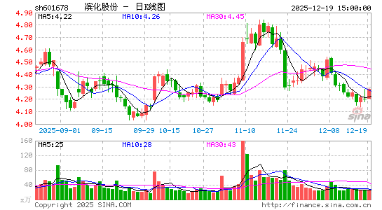 �����ɷ�