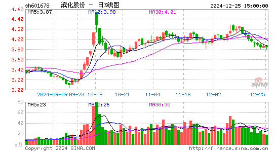 滨化股份