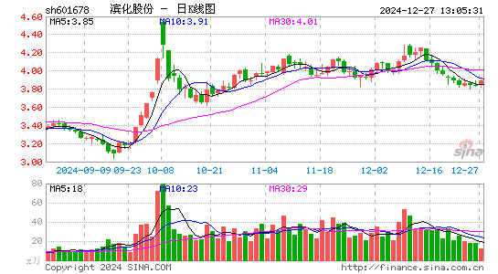 滨化股份