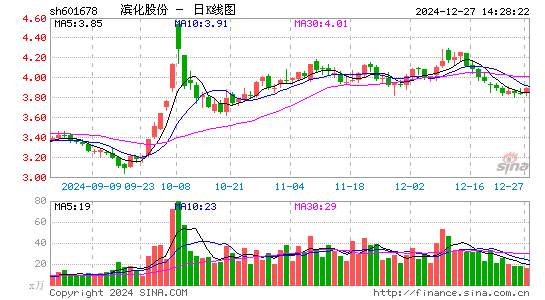 滨化股份