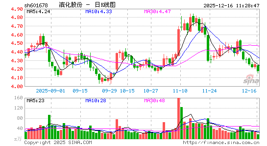 �����ɷ�