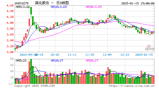 滨化股份