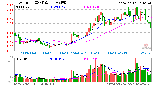 �����ɷ�