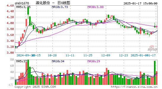 滨化股份