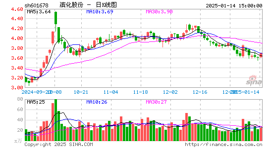 滨化股份