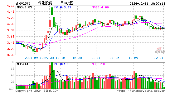 滨化股份