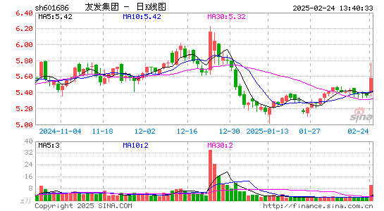 友发集团