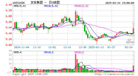 友发集团