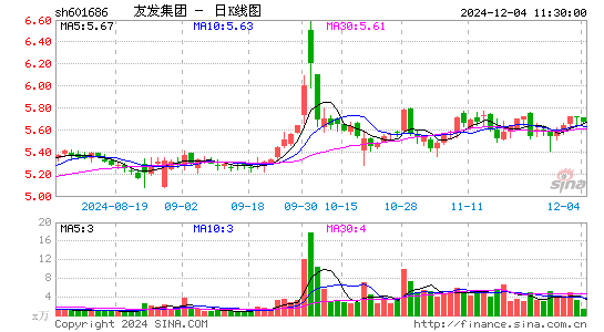 友发集团