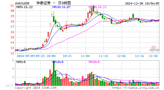 华泰证券