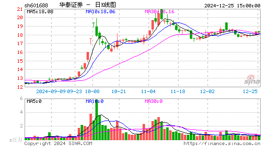 华泰证券