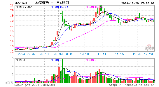 华泰证券