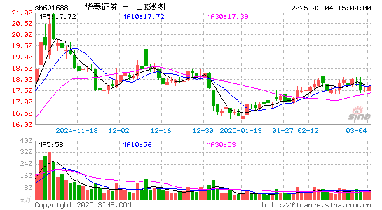 华泰证券